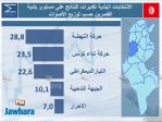election 06-05-2018 11-06-35 PM CET 15.jpg