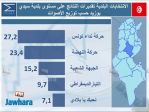 election 06-05-2018 11-07-01 PM CET 13.jpg