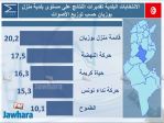 election 06-05-2018 11-07-16 PM CET 12.jpg
