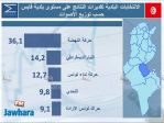 election 06-05-2018 11-07-30 PM CET 11.jpg