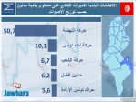 election 06-05-2018 11-08-03 PM CET 9.jpg