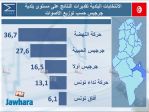 election 06-05-2018 11-08-17 PM CET 8.jpg