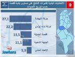 election 06-05-2018 11-08-41 PM CET 6.jpg