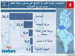 election 06-05-2018 11-08-55 PM CET 5.jpg