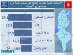 election 06-05-2018 11-09-08 PM CET 4.jpg