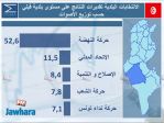 election 06-05-2018 11-09-44 PM CET 2.jpg