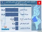 election 06-05-2018 11-10-05 PM CET 1.jpg