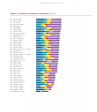ranking of happiness3.png