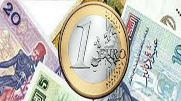 L’appréciation du dinar tunisien face à l’euro se poursuit