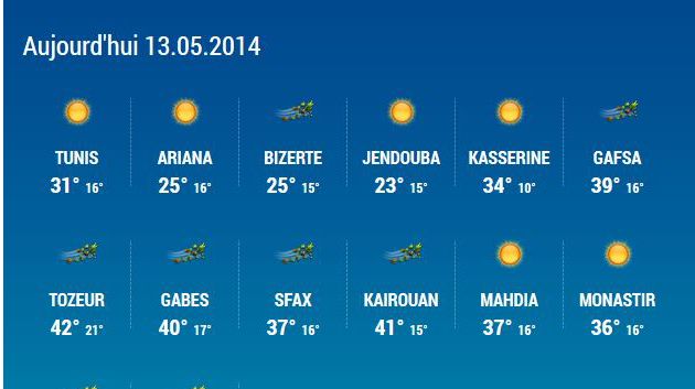 Météo : Températures en hausse