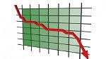 Tunisie : Baisse de 24,3% des investissements extérieurs 