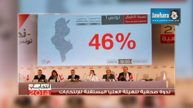 Sousse, Monastir, Sidi Bouzid et Bizerte : Le taux de participation jusqu'à 14h