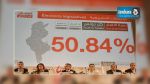 A 16h, le taux de participation dépasse la barre des 50%