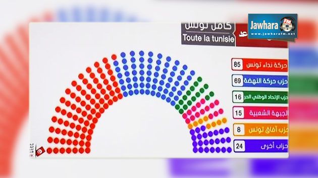 Proclamation des résultats : La répartition préliminaire des sièges au parlement 