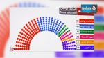 La liste complète des 217 élus de la nouvelle Assemblée