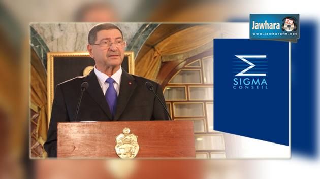 Sigma Conseil : 24% des ministres sont de Nidaa Tounes et 10% d’Ennahdha