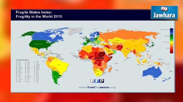 Gestion des affaires du peuple : Foreign Policy place la Tunisie à la 86ème position