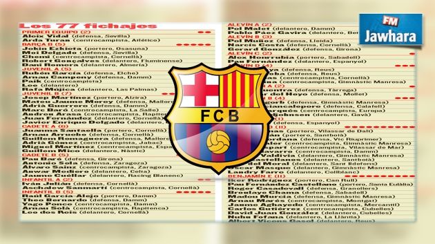 Le Barça recrute 77 joueurs