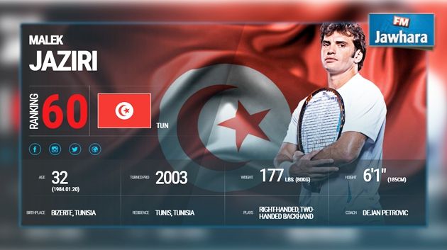 Tennis : Malek Jaziri remonte à la 60e place au classement ATP