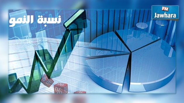 Hausse de 1,4% du taux de croissance économique