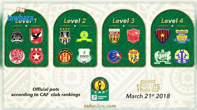 Ligue des champions Africaine : Résultat du tirage au sort