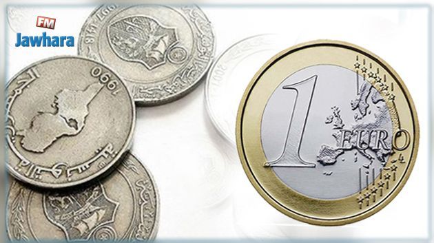 La dégringolade du dinar tunisien se poursuit