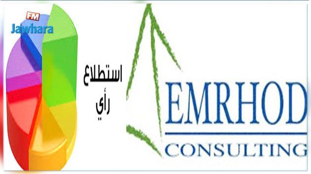 Elections 2019 : 56% des Tunisiens ne savent pas encore pour qui voter, selon Emrhod Consulting