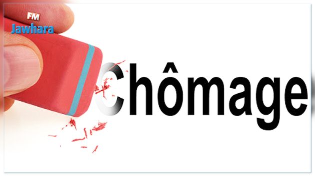 INS : Diminution du taux de chômage au 4ème trimestre 2019