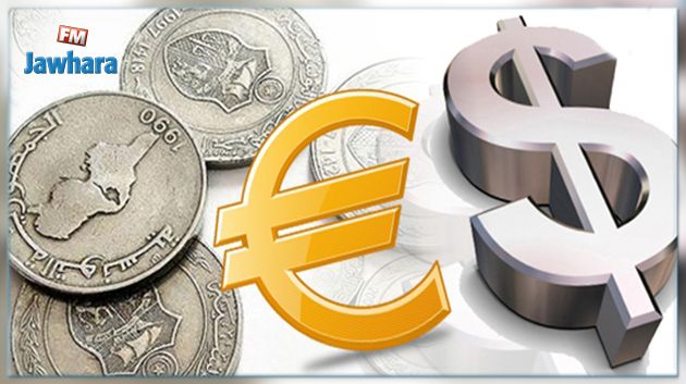 BCT : Dépréciation du dinar de 5,2%, vis-à-vis de l’Euro et appréciation de 4% vis-à-vis du dollar