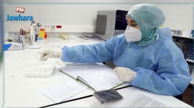 Covid-19 : Trois décès et 83 nouvelles contaminations à Médenine
