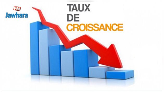 Un taux de croissance négatif, de -3%, durant le premier trimestre 2021 