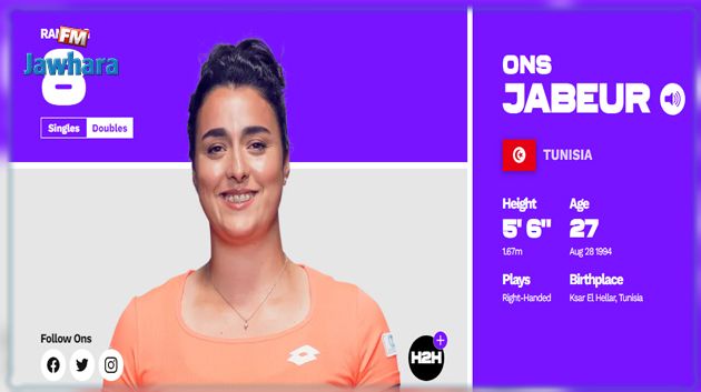 Ons Jabeur intègre le Top 10 du classement WTA : Et le rêve devient réalité !