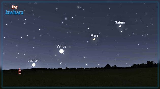 Un alignement exceptionnel de quatre planètes sera visible dans le ciel ce dimanche