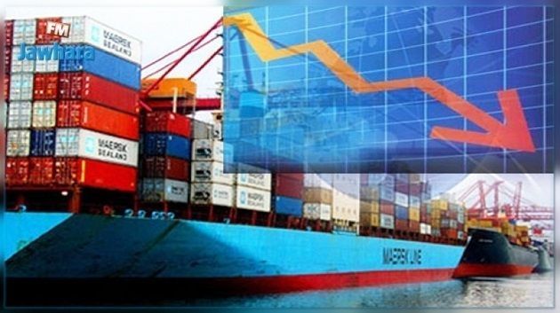 Commerce extérieur : La balance commerciale déficitaire de 13708,3 MD