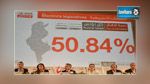 A 16h, le taux de participation dépasse la barre des 50%