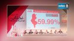 Proclamation des résultats préliminaires complets ce soir