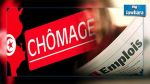 Le taux de chômage en légère hausse
