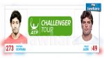 Tennis - Tournoi du Vietnam : Malek Jaziri éliminé dès le premier tour
