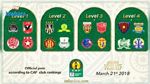 Ligue des champions Africaine : Résultat du tirage au sort