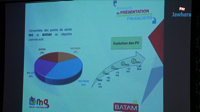 MG et Batam présentent leurs nouveaux services et produits financiers